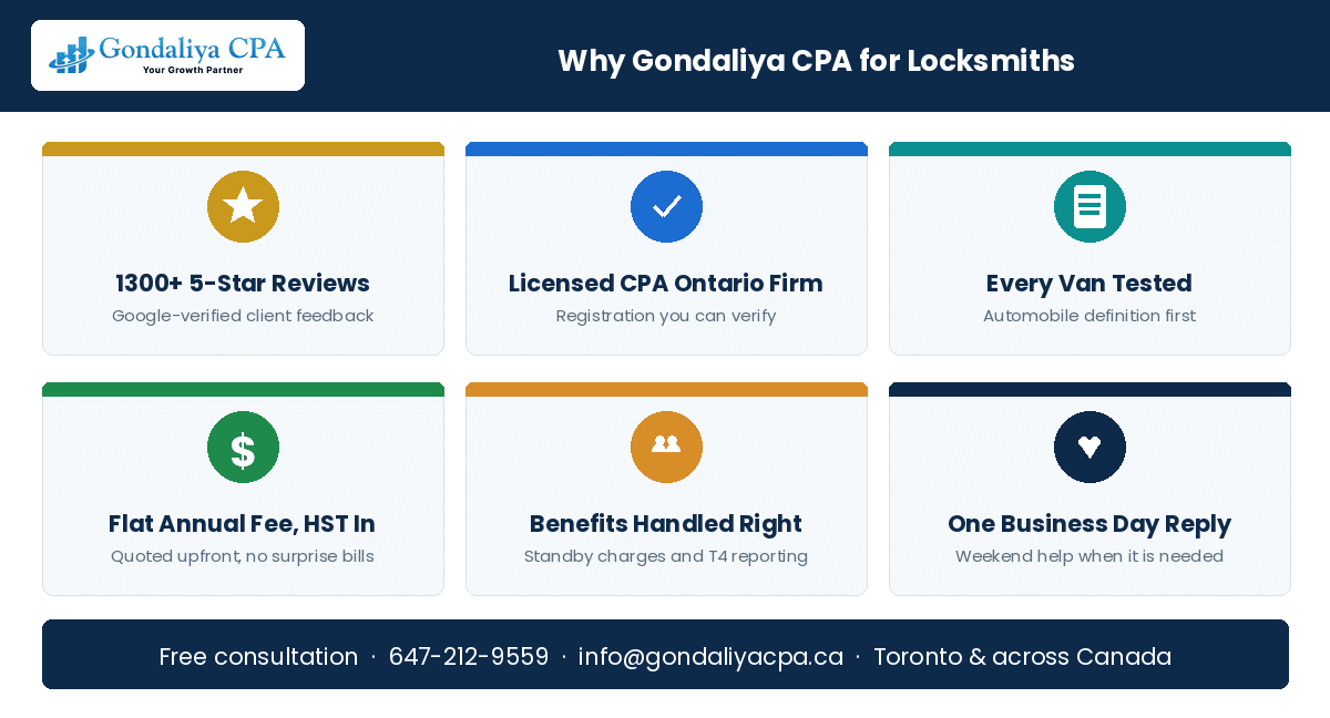 Why Canadian locksmiths choose Gondaliya CPA