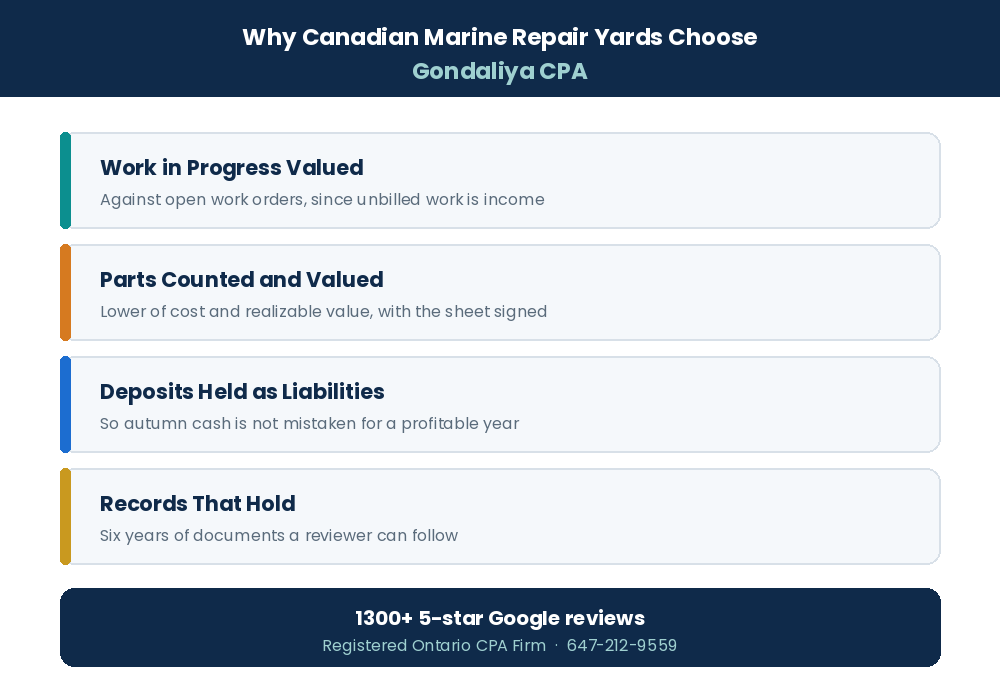 The Ultimate Guide to Marine Repair Business Taxes and Accounting in Canada Why Canadian marine repair businesses choose Gondaliya CPA