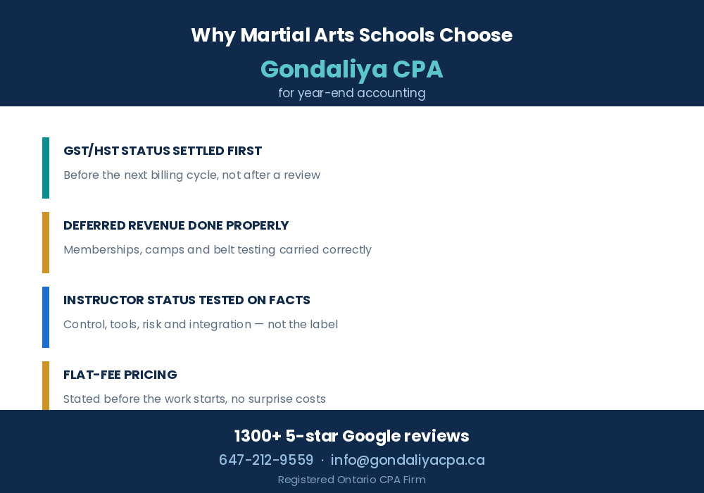 Martial Arts School Year-End Accounting & Tax Checklist in Canada Why Canadian martial arts schools choose Gondaliya CPA for year-end accounting