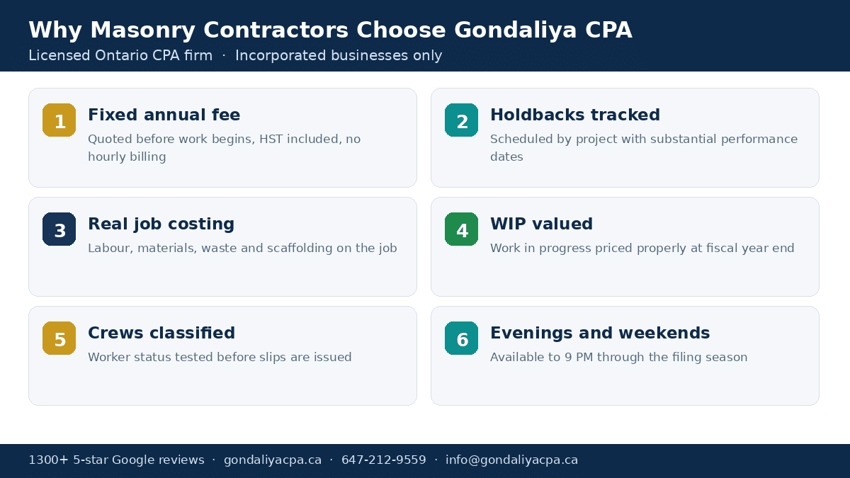 Why Canadian masonry contractors choose Gondaliya CPA for accounting and tax