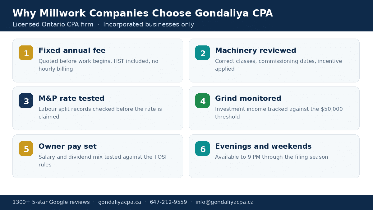 Why Canadian millwork companies choose Gondaliya CPA for tax planning