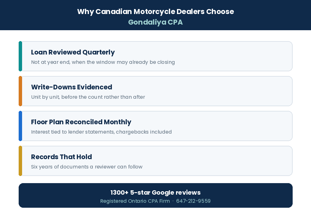 Motorcycle Dealer Tax Planning in Canada: Strategies to Reduce Taxes and Improve Cash Flow Why Canadian motorcycle dealerships choose Gondaliya CPA