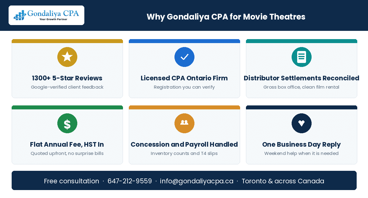 Why Canadian movie theatres choose Gondaliya CPA