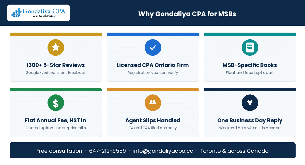 Money Service Business Tax Guide in Canada: Income, Fees, Expenses & GST/HST Why Canadian money services businesses choose Gondaliya CPA