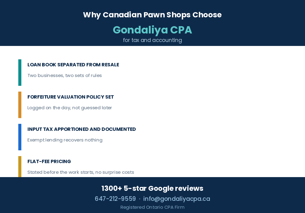 Common Tax and Accounting Mistakes Pawn Shops Make in Canada Why Canadian pawn shops choose Gondaliya CPA