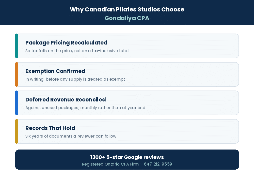 Why Canadian Pilates studios choose Gondaliya CPA
