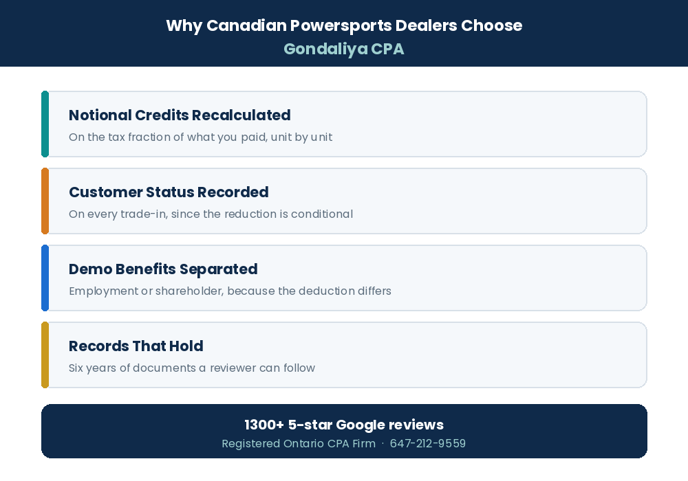 Why Canadian powersports dealerships choose Gondaliya CPA