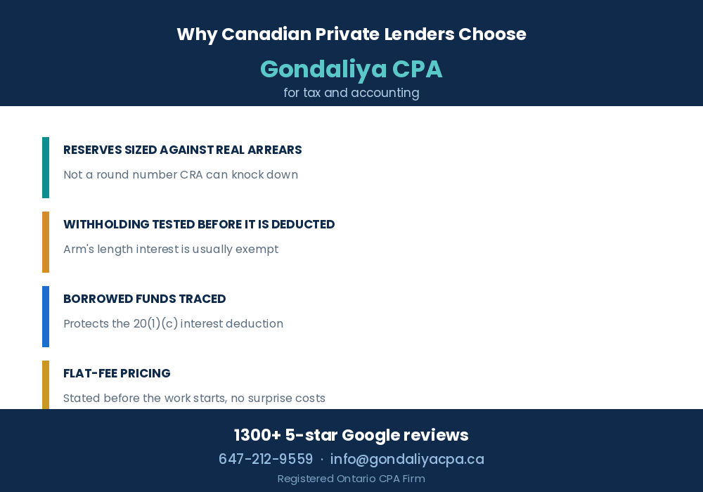 Private Lenders Tax Guide in Canada: Income, Expenses, Loans & Tax Rules Why Canadian private lenders choose Gondaliya CPA