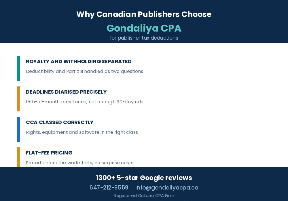 Why Canadian publishers choose Gondaliya CPA for publisher tax deductions