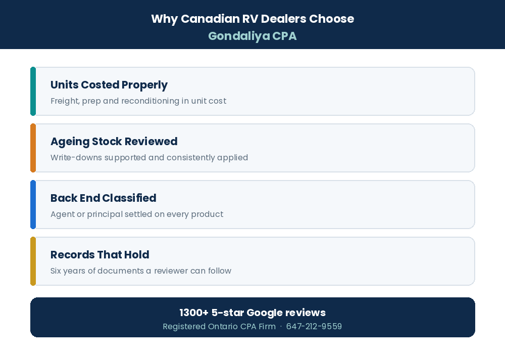 Why Canadian RV dealerships choose Gondaliya CPA for accounting and tax