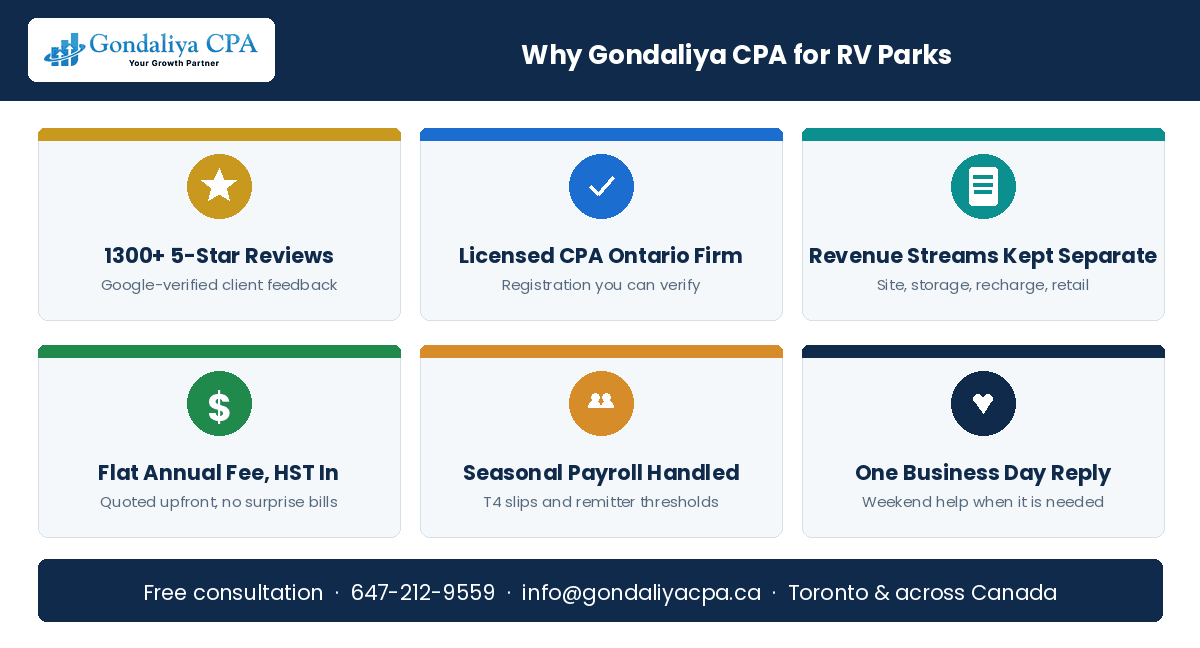 Why Canadian RV parks choose Gondaliya CPA