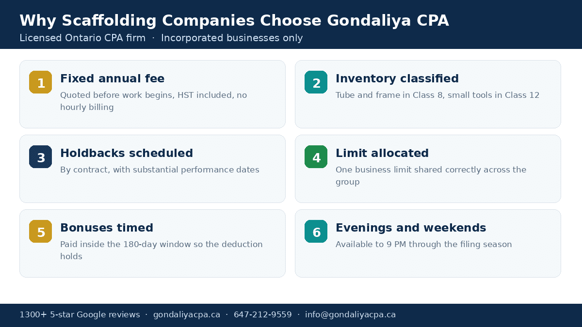 How Scaffolding Companies in Canada Can Reduce Taxes and Improve Cash Flow With Strategic Tax Planning Why Canadian scaffolding companies choose Gondaliya CPA for tax planning