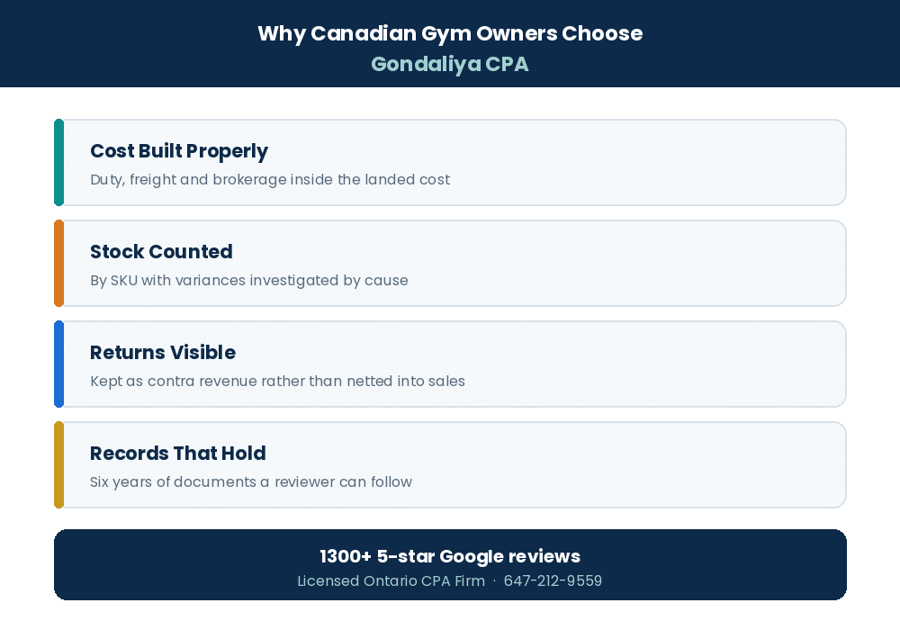 Shoe Store Bookkeeping Guide: How to Track Inventory, Sales, COGS, Returns, and Retail Expenses Why Canadian shoe stores choose Gondaliya CPA for bookkeeping