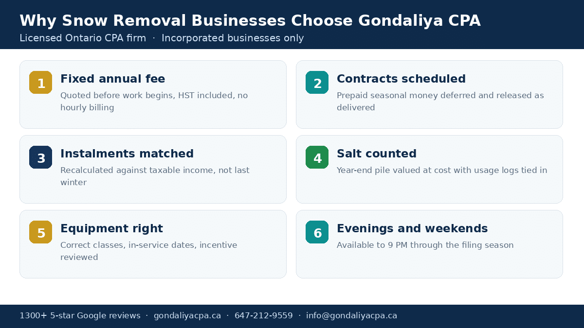 Why Canadian snow removal businesses choose Gondaliya CPA for tax planning