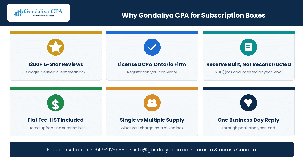 Subscription Box Business Tax Rules in Canada: How Recurring Subscription Income Is Taxed Why Canadian subscription box businesses choose Gondaliya CPA
