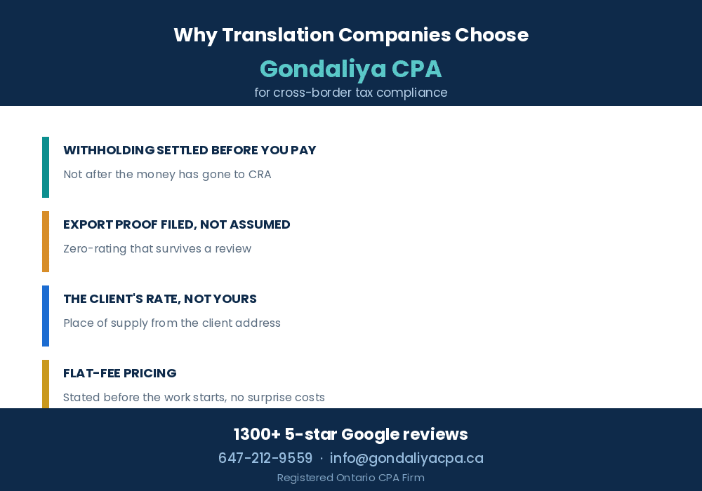 Why Canadian translation companies choose Gondaliya CPA