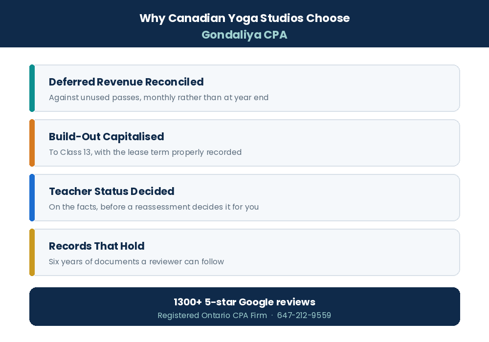 Yoga Studio Tax Write-Offs in Canada: Rent, Teacher Payments, Training & Studio Expenses Why Canadian yoga studios choose Gondaliya CPA