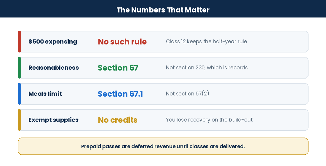 Yoga Studio Tax Write-Offs in Canada: Rent, Teacher Payments, Training & Studio Expenses Key corrections on the $500 rule, the reasonableness provision, the meals limit and exempt supplies