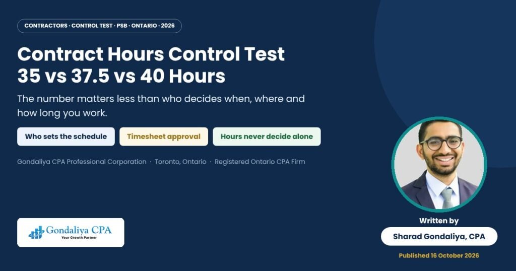 Contract Hours Control Test: 35 vs 37.5 vs 40 Hours