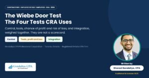 Wiebe Door Test: The Four Tests CRA Uses for Contractors