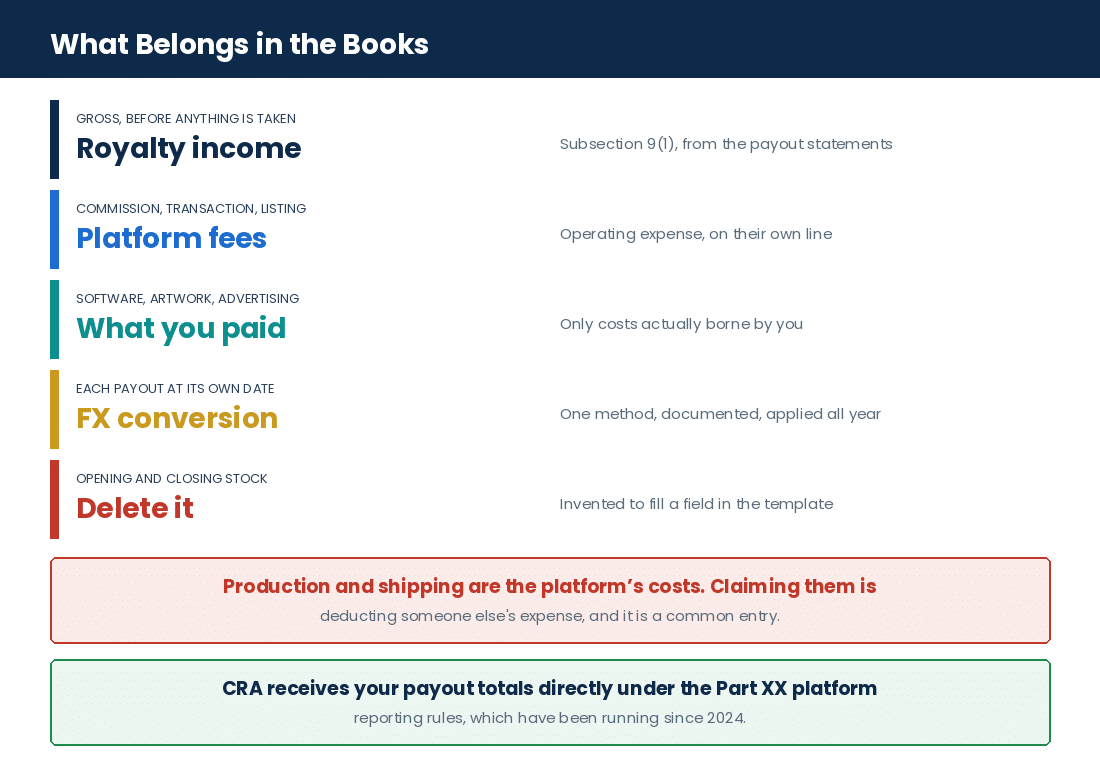 Common Tax and Accounting Mistakes Print-on-Demand Businesses Make in Canada How a print-on-demand seller's books should be structured, and the entries that do not belong