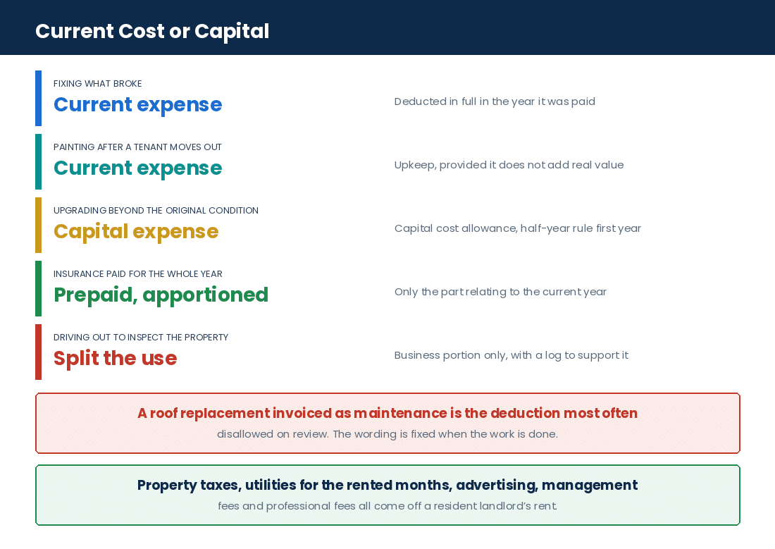 Which snowbird rental property expenses are deductible in the current year and which are capital