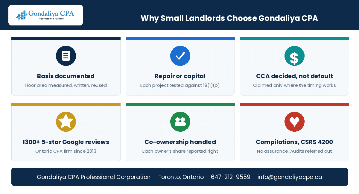 Duplex and Triplex Tax Deductions in Canada: Mortgage Interest, Repairs & Rental Expenses Why Canadian duplex and triplex owners choose Gondaliya CPA for rental apportionment, CCA and T776 filing