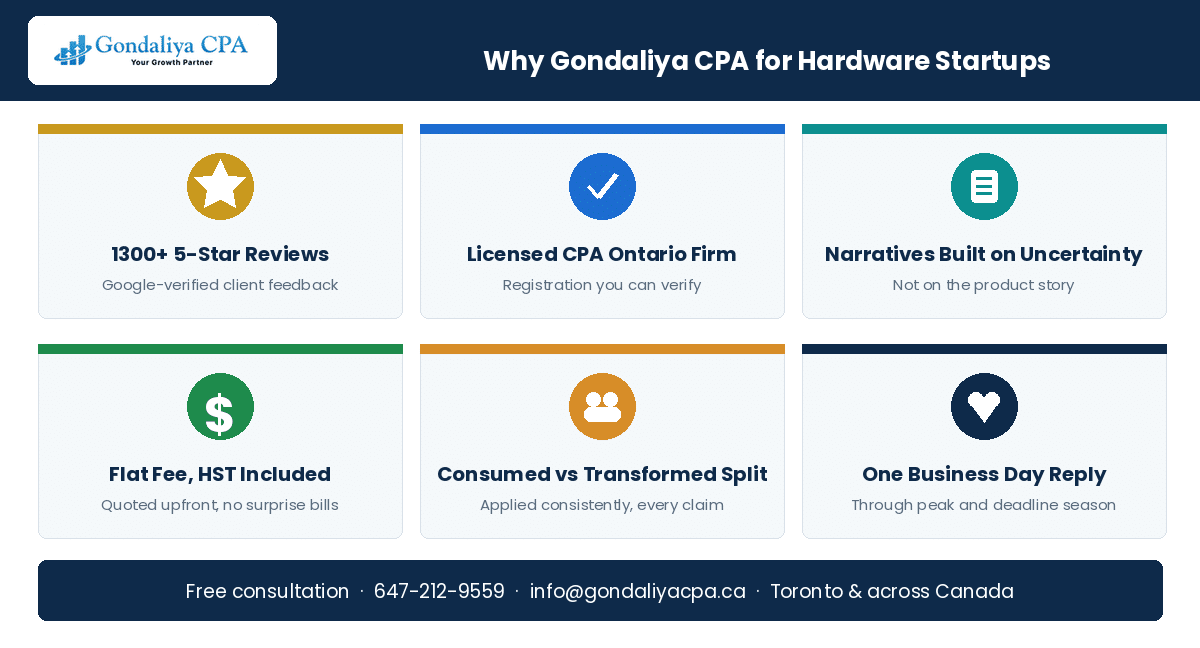 Why Canadian hardware startups choose Gondaliya CPA