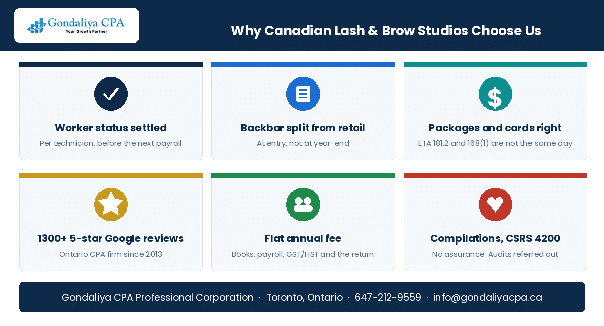 Why Canadian lash and brow studios choose Gondaliya CPA