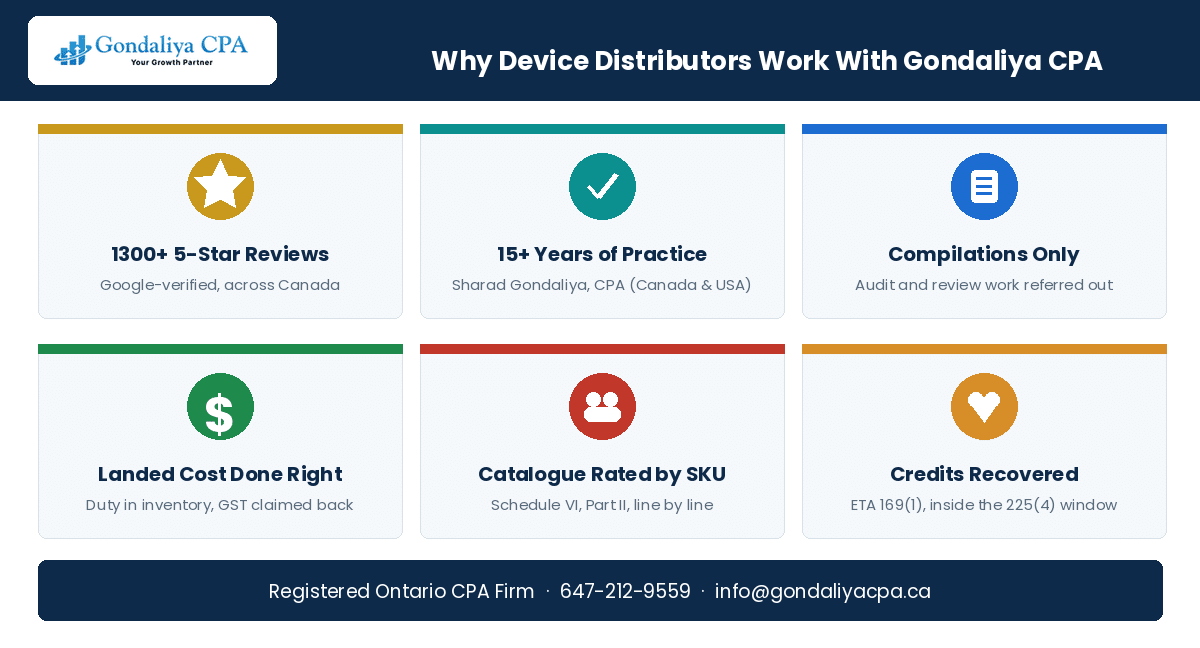 Medical Device Distributor Tax Rules in Canada: Inventory, Imports & Business Expenses Why Canadian medical device distributors choose Gondaliya CPA