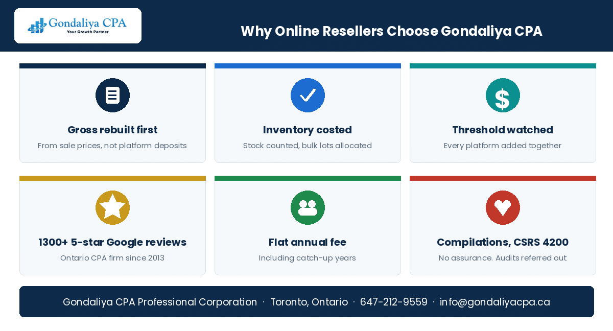 Why Canadian online resellers choose Gondaliya CPA for inventory, GST/HST and tax filing