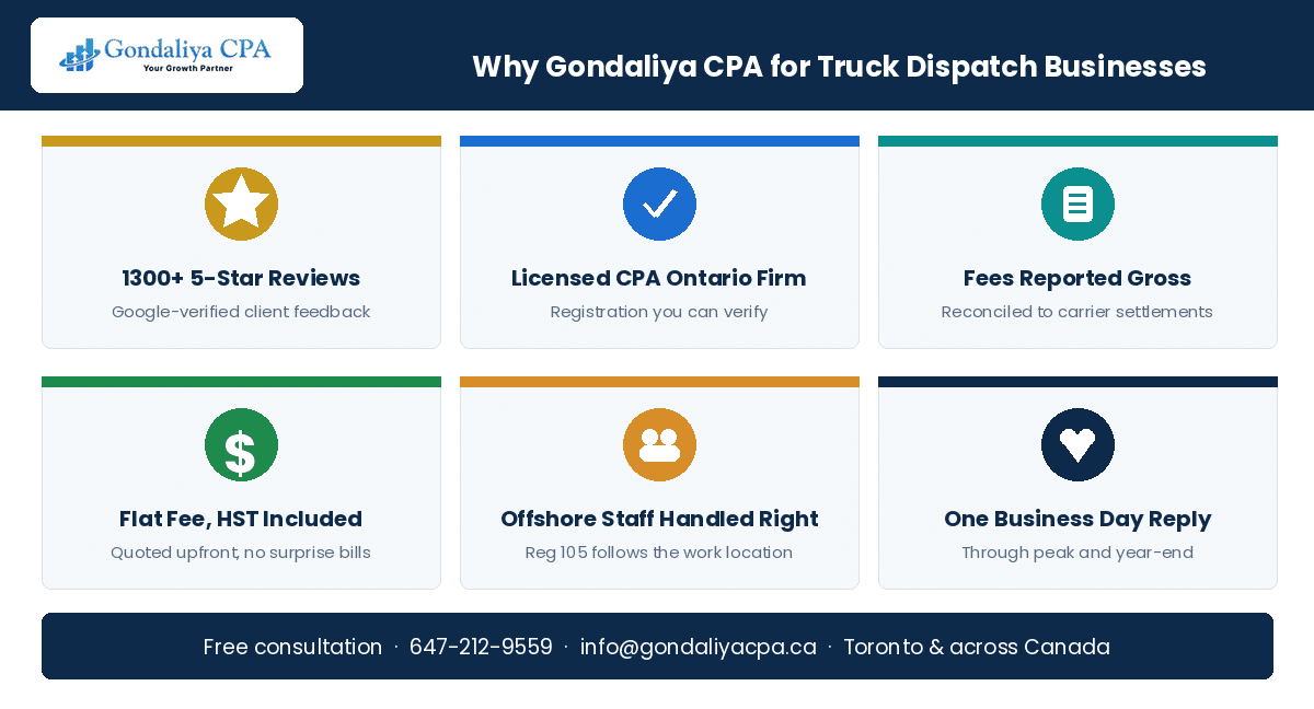 Why Canadian truck dispatch businesses choose Gondaliya CPA